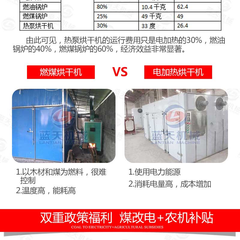 傳統羊肚菌烘干機弊端