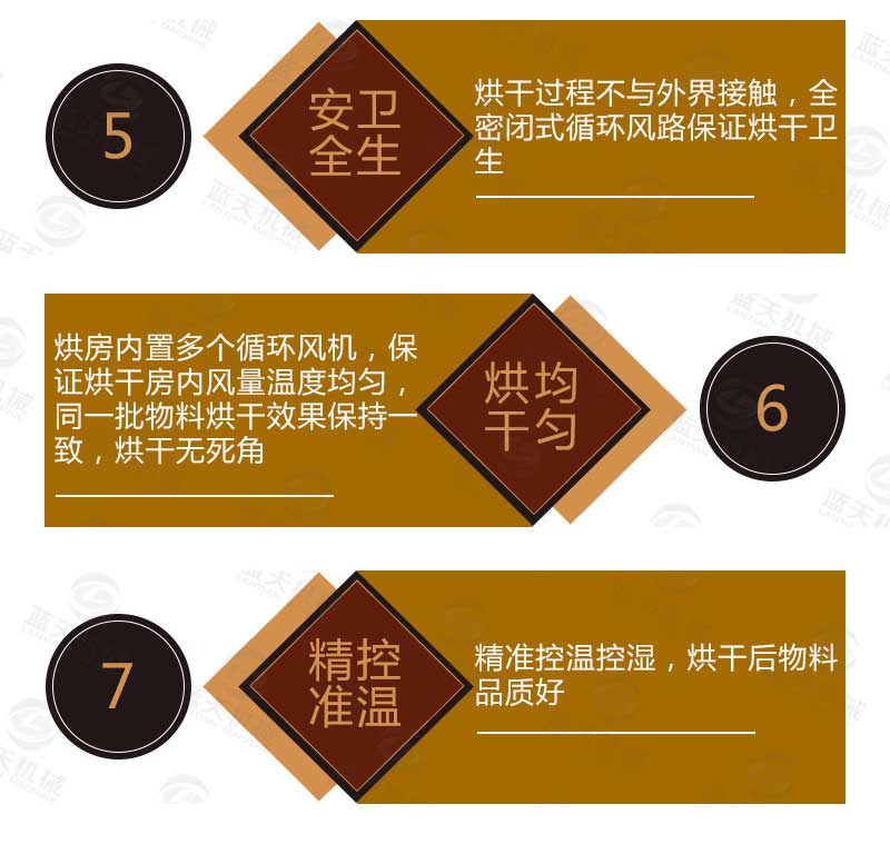 網(wǎng)帶式中藥材烘干機(jī)優(yōu)勢