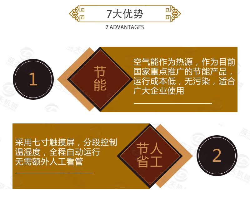 網帶式菊花烘干機優勢